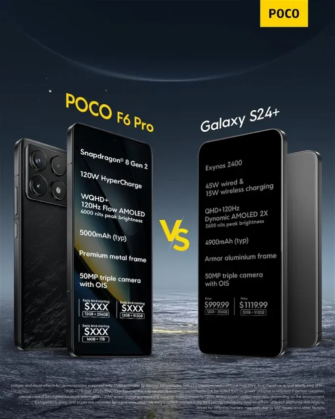 Principais especificações do Xiaomi Poco F6 Pro 