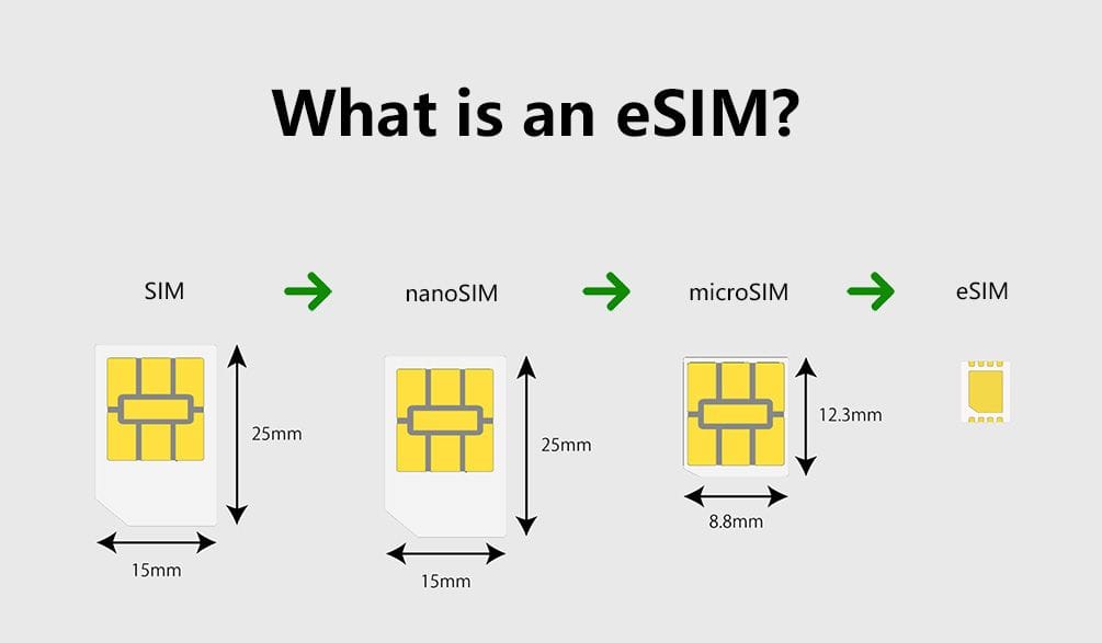 Os eSIM estão cada vez mais em uso, mas afinal quais são as suas vantagens e desvantagens?